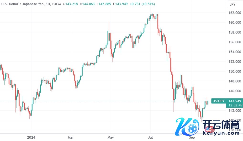 （开首：TradingView）