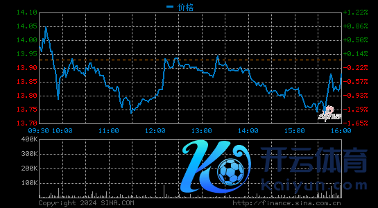 唯品会第一季度营收284亿元 同比增长51%